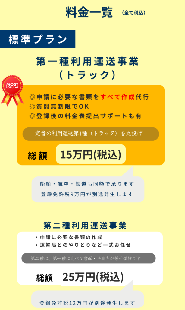 第1種貨物利用運送事業の登録申請・許可取得。2026年4月の法改正基準、水屋実務の違法化対策に完全対応。専門の行政書士が最短1週間で申請書を作成します。当日着手・15分スピード診断・全国対応・返金保証付き。書類作成から申請まで丸投げ可能で、ヒアリングに答えるだけ。標準プランは第1種利用運送（トラック・船舶・航空・鉄道）登録申請代行で総額15万円（税込）。第2種利用運送事業の申請にも対応。追加料金なしの明朗会計と全額返金保証で選ばれています。無料で診断・相談受付中。